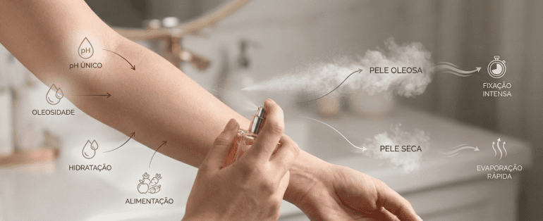 A química da pele influencia diretamente o perfume