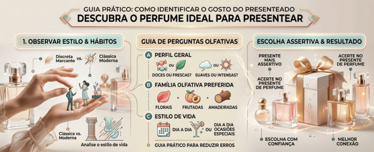 Como identificar o gosto da pessoa presenteada